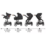 CANGAROO ELLADA 3IN1 BABAKOCSI FEKETE